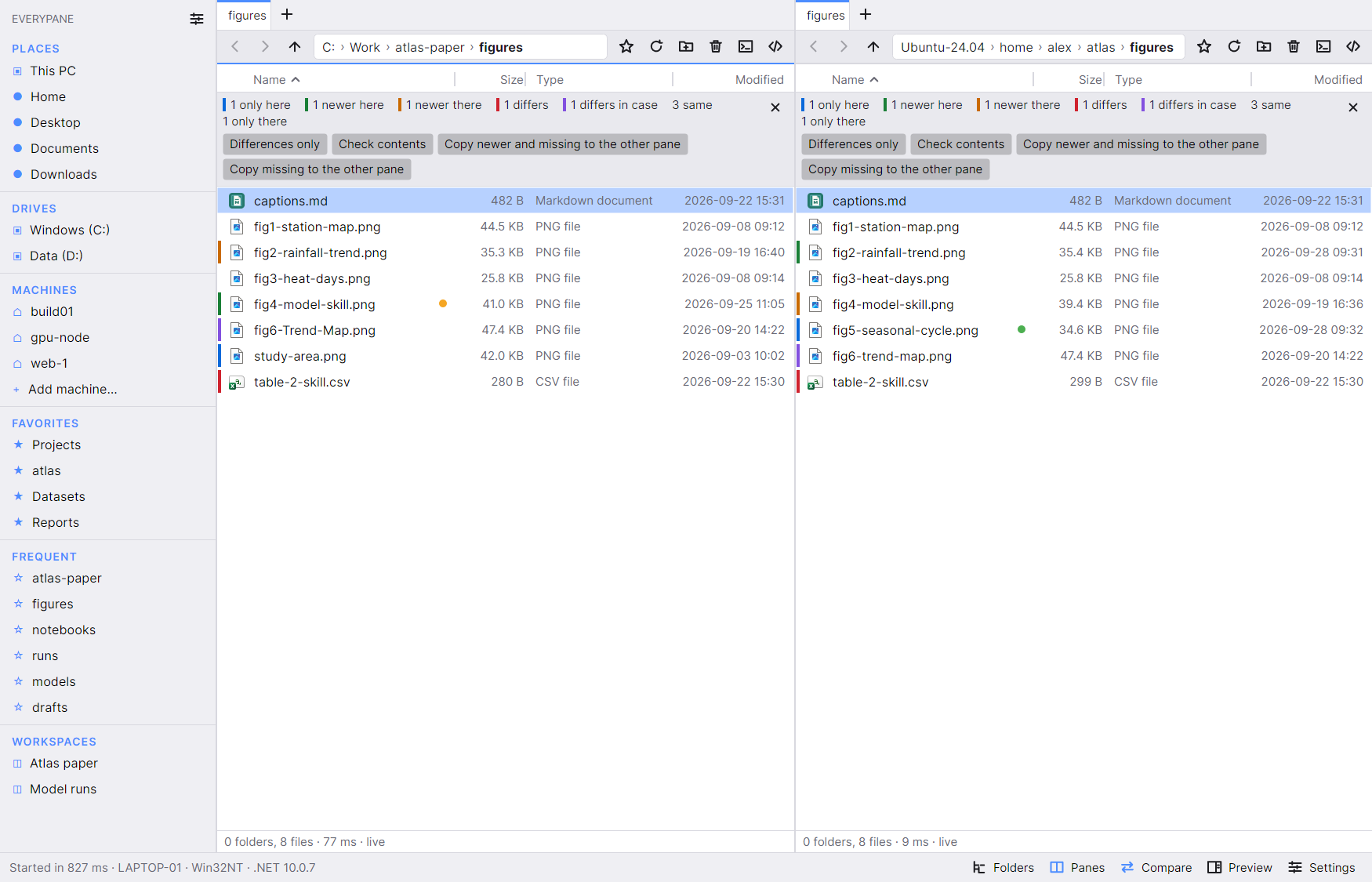 Two folders of research figures. Colored row markers show files that are missing, newer, or different. Copy buttons sit above each list.